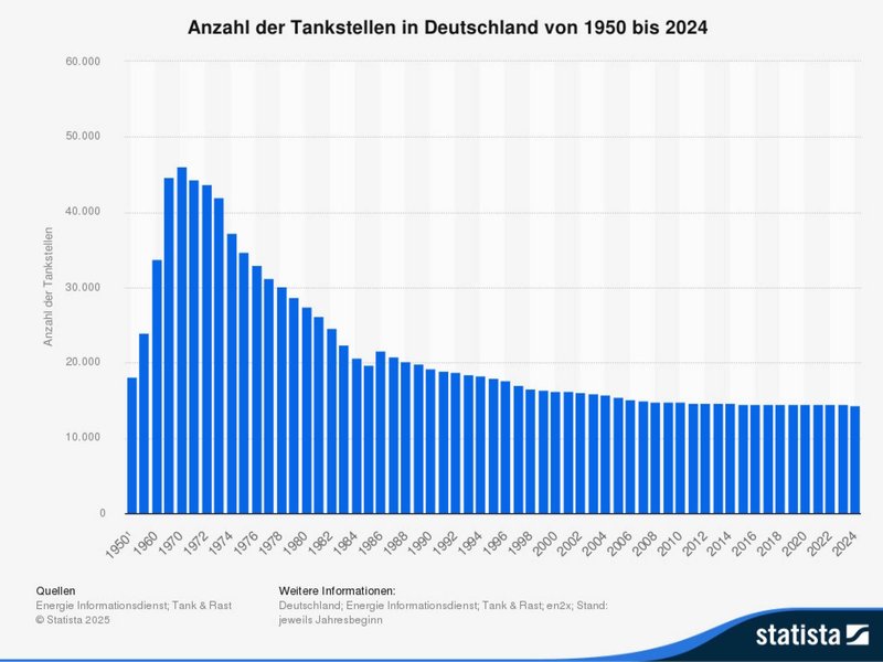 Bild tankstellensterben.jpg